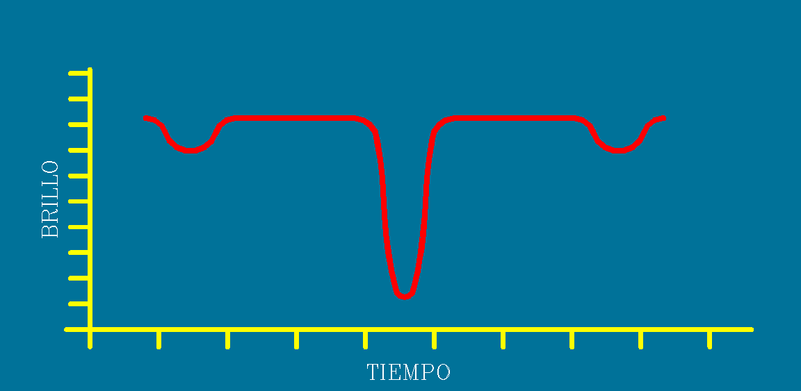Curva de luz de una binaria eclipsante.